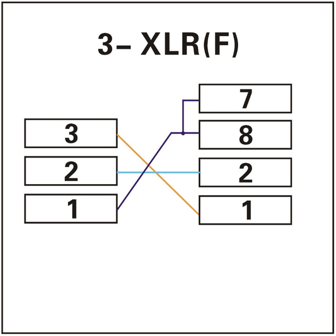 RJ45 to 3 Pin XLR Female