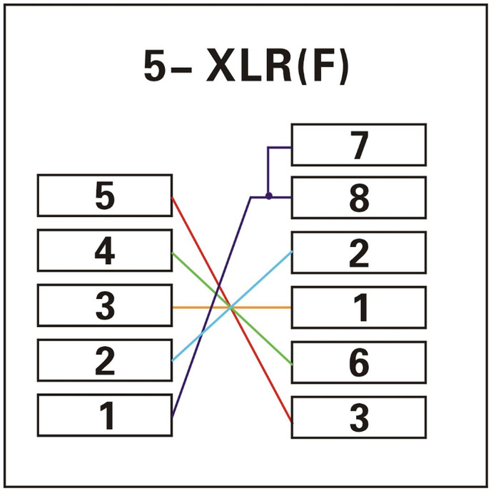 RJ45 to 5 Pin XLR Female