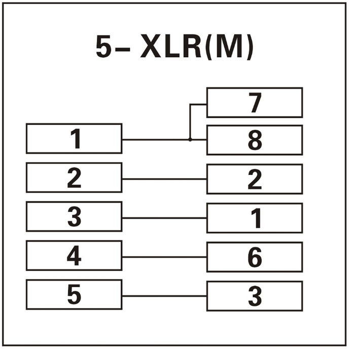 RJ45 to 5 Pin XLR Male