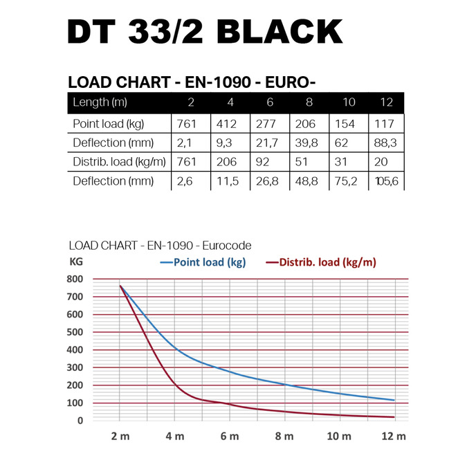 DT 33/2-150 Black