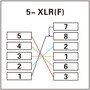 RJ45 to 5 Pin XLR Female