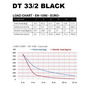 DT 33/2-300 Black